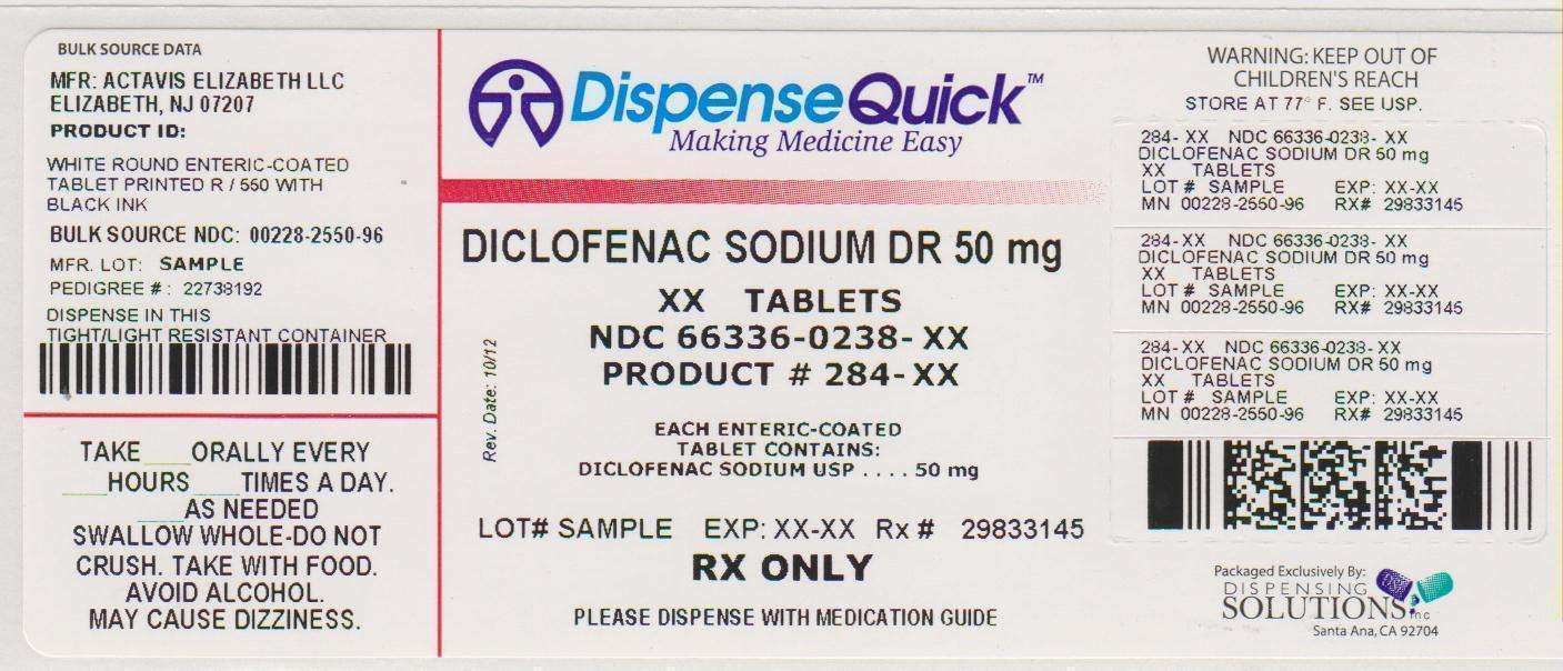 Diclofenac Sodium